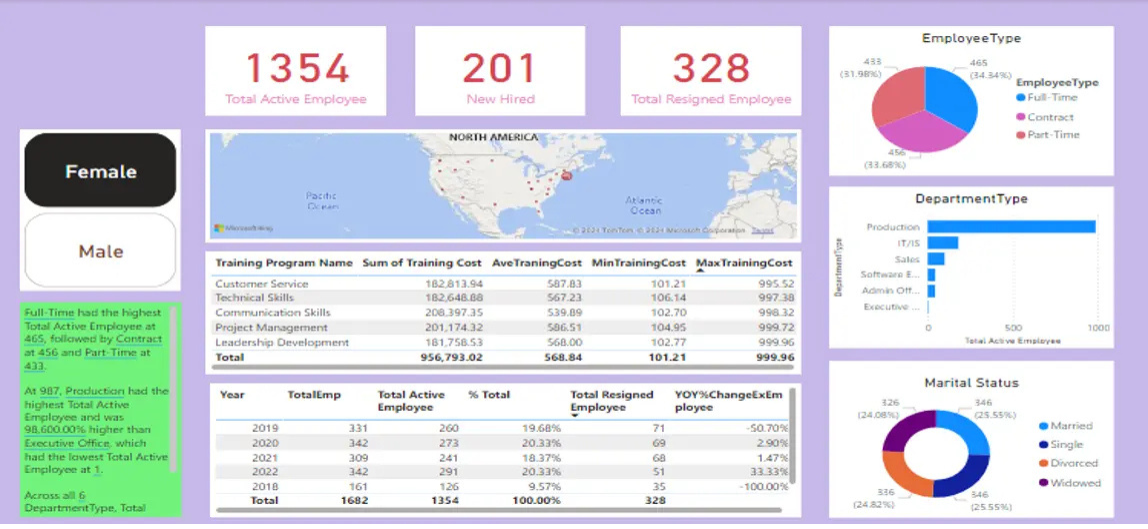 HR Dashboard in PowerBI Desktop